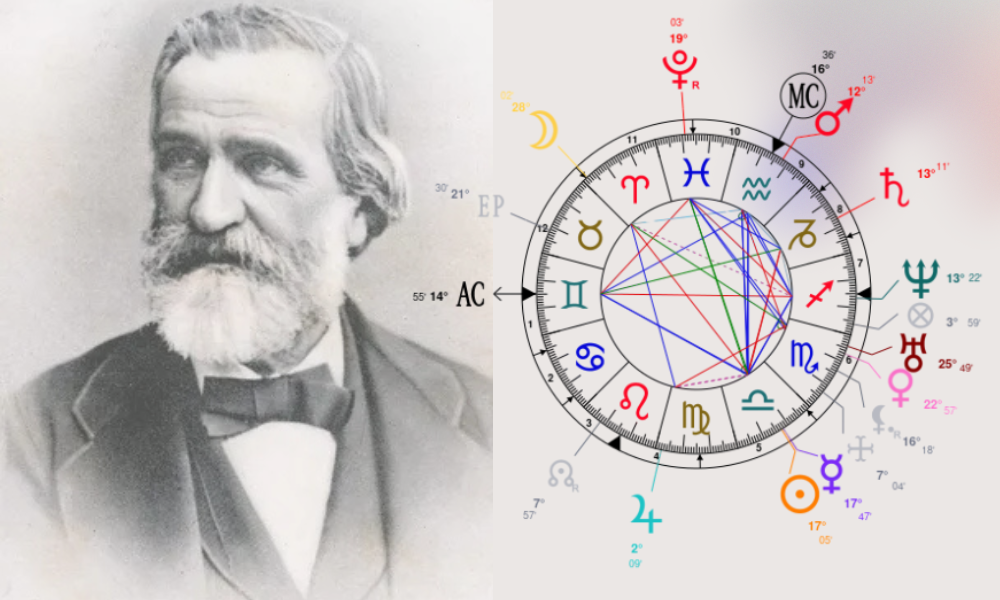 Verdi's Chart